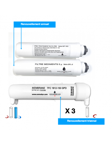 Kit de Renouvellement osmoseur PLASMA...